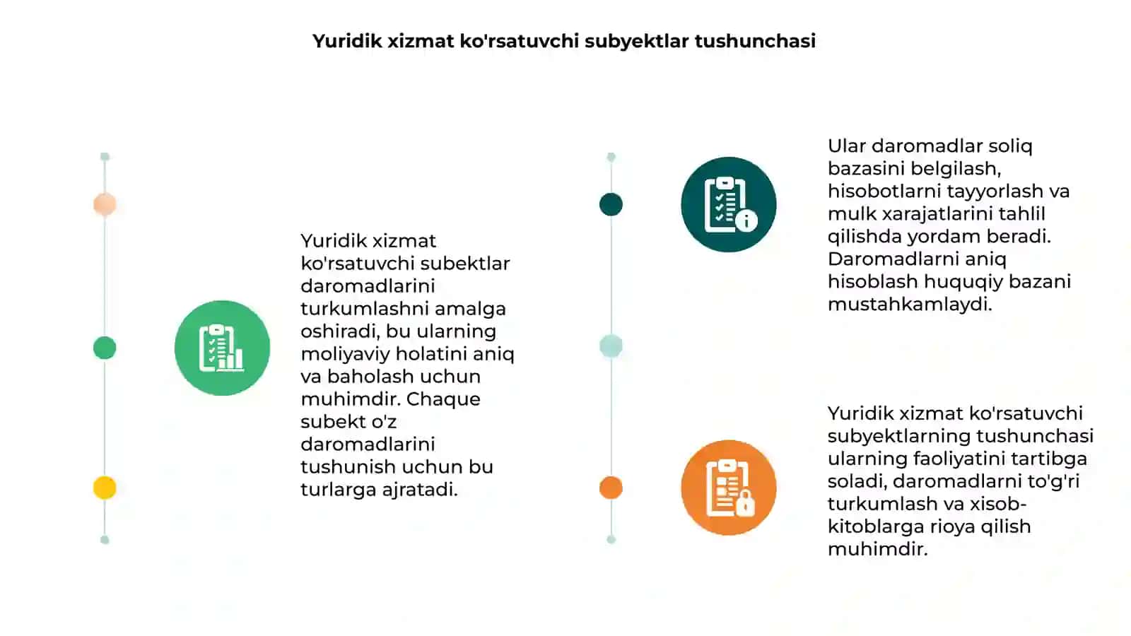Yuridik xizmat ko'rsatuvchi subyektlar tushunchasi 3