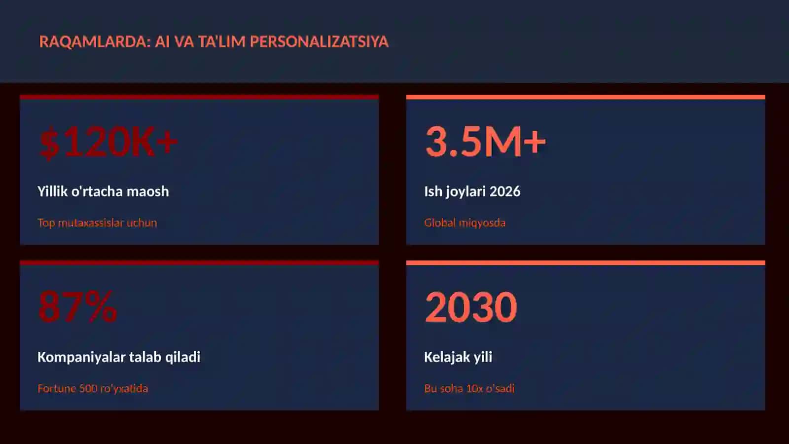 SUN'IY INTELLEKT ASOSLARI 3