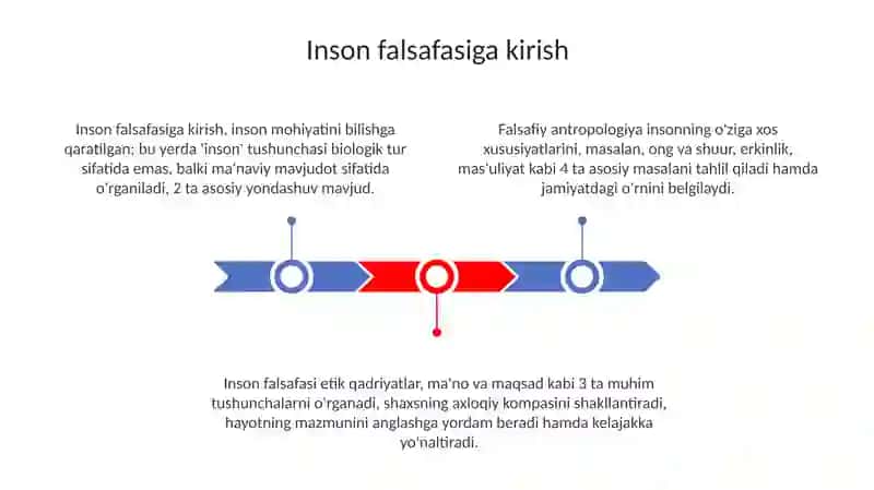 Inson falsafasi 3