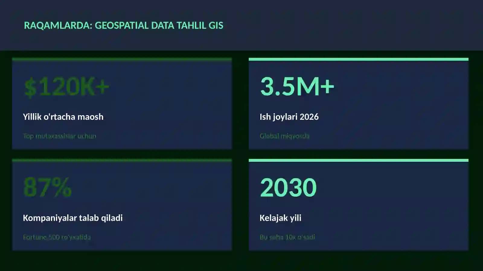 Geospatial data tahlil GIS 3