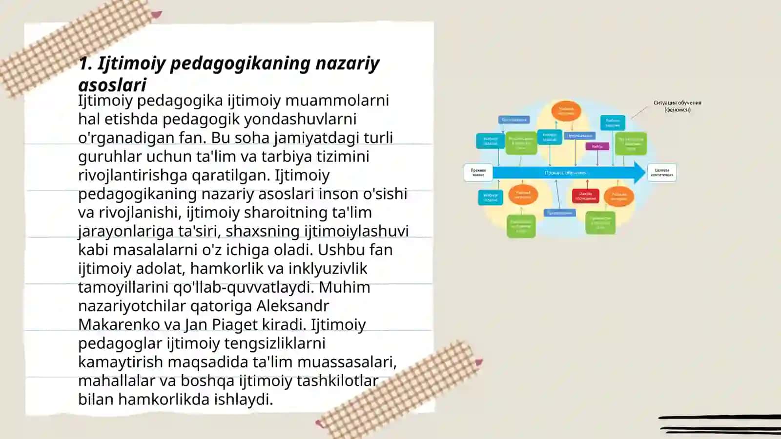 Bolalar ijtimoiy moslashunuvi fanidan tayyorlagan taqdimot 3