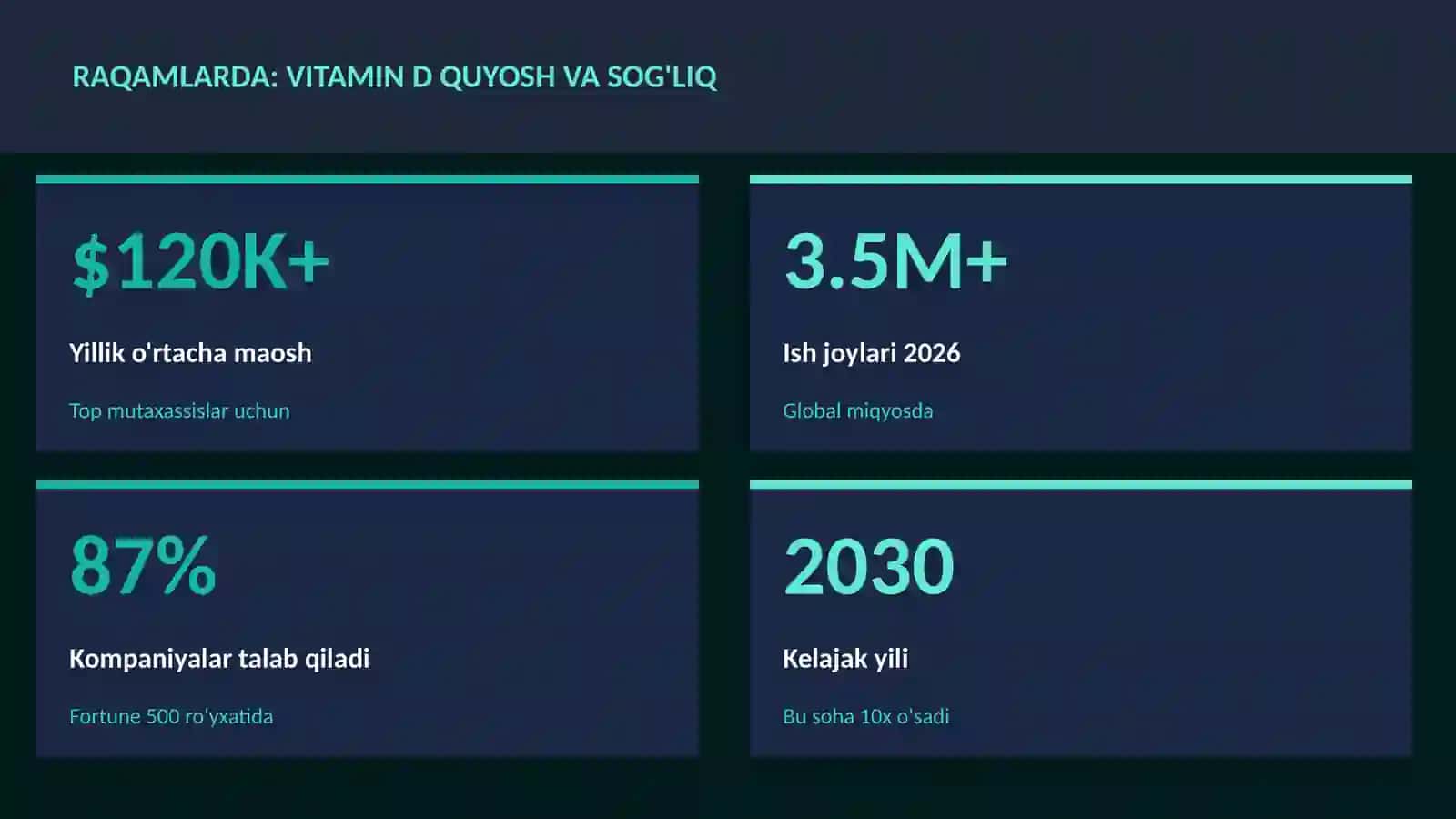 Vitamin D quyosh va sog'liq 3