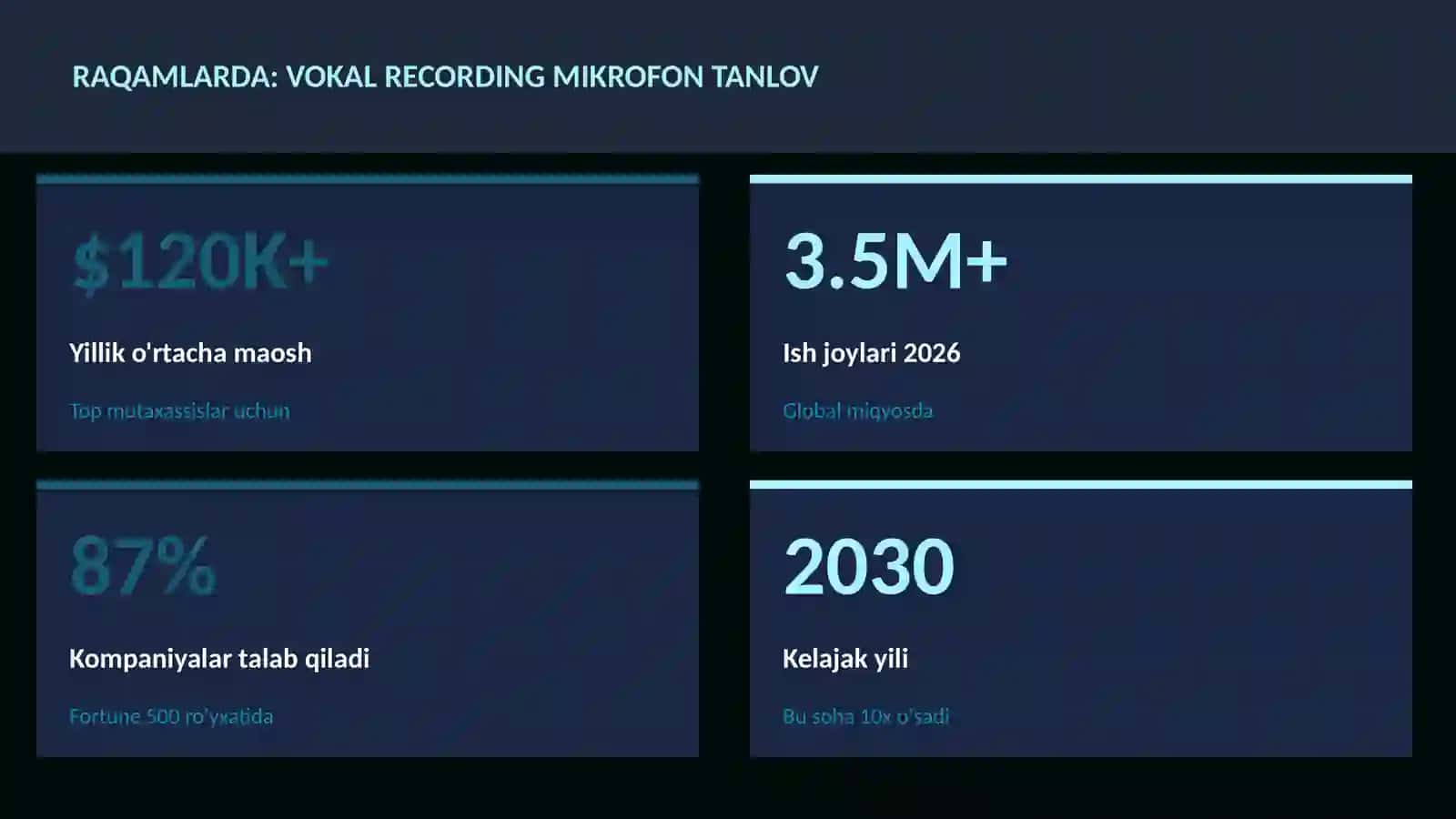 Vokal recording mikrofon tanlov 3
