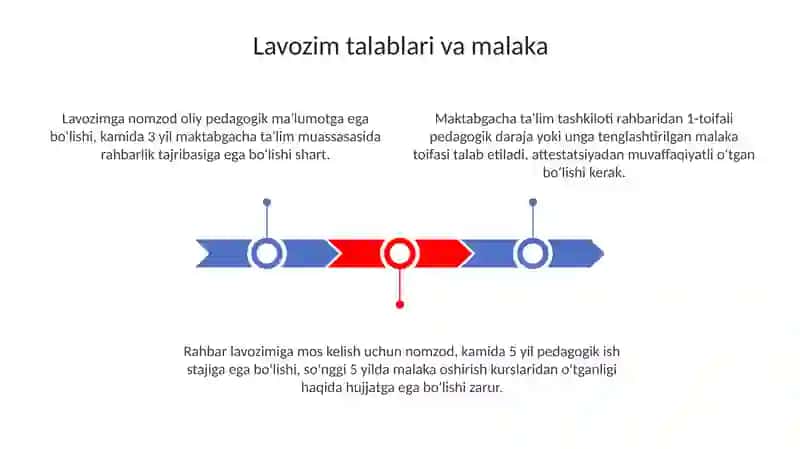 Maktabgacha talim tashkiloti rahbariga quyiladigan talablar 3