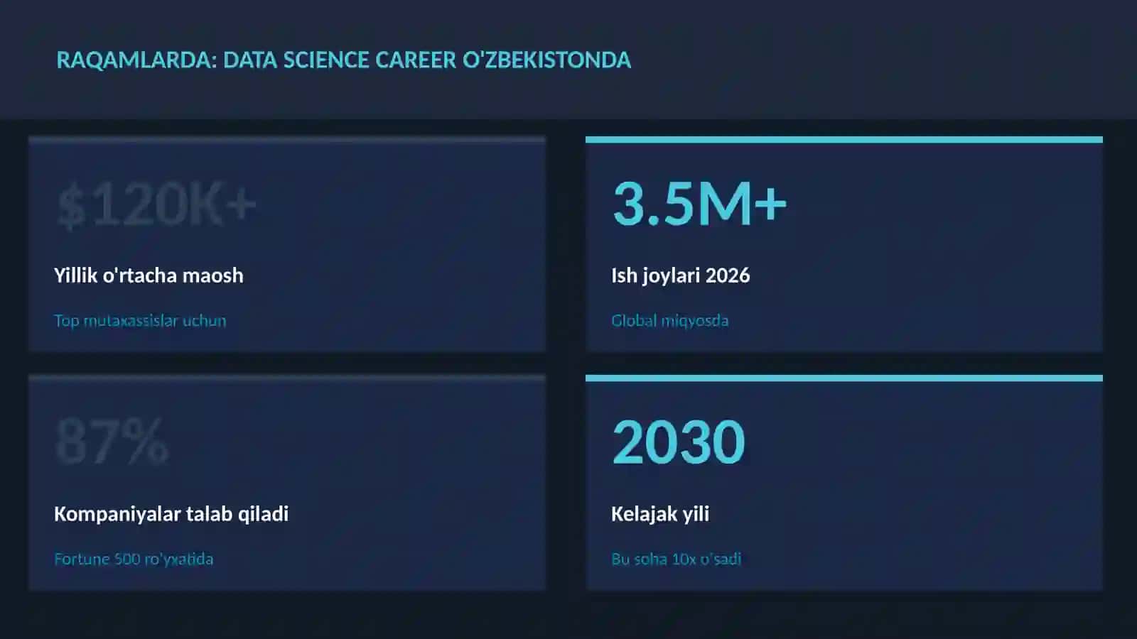 DATA SCIENCE VA TAHLIL 3