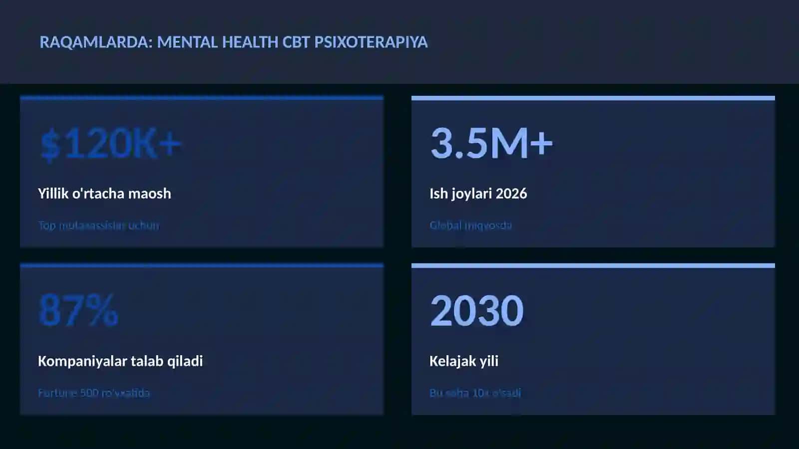 Mental health CBT psixoterapiya 3