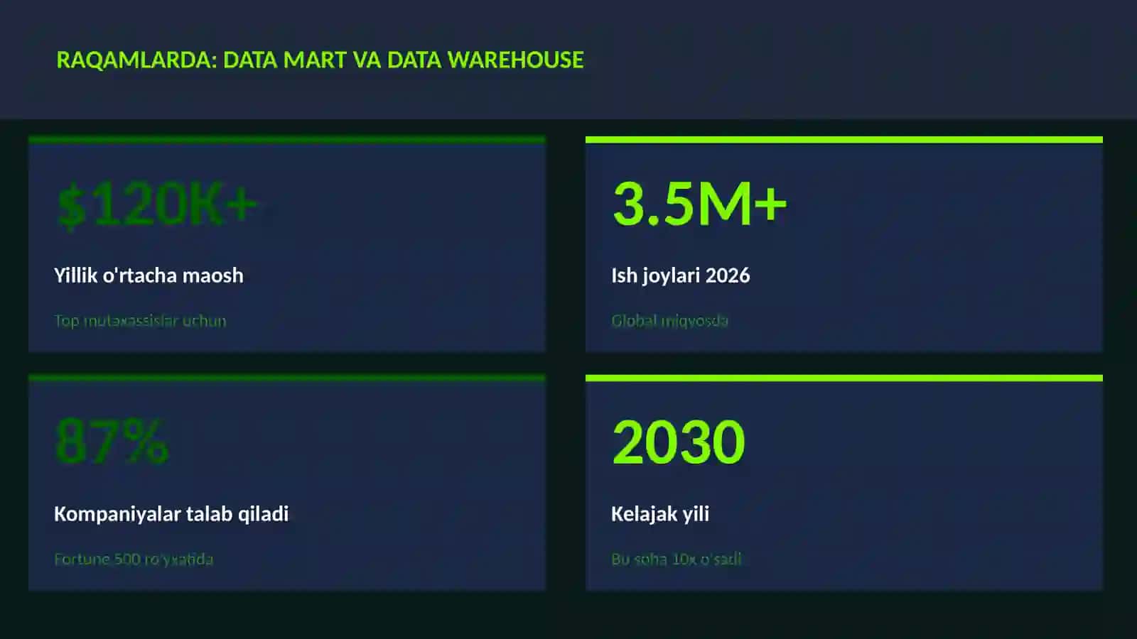 DATA SCIENCE VA TAHLIL 3