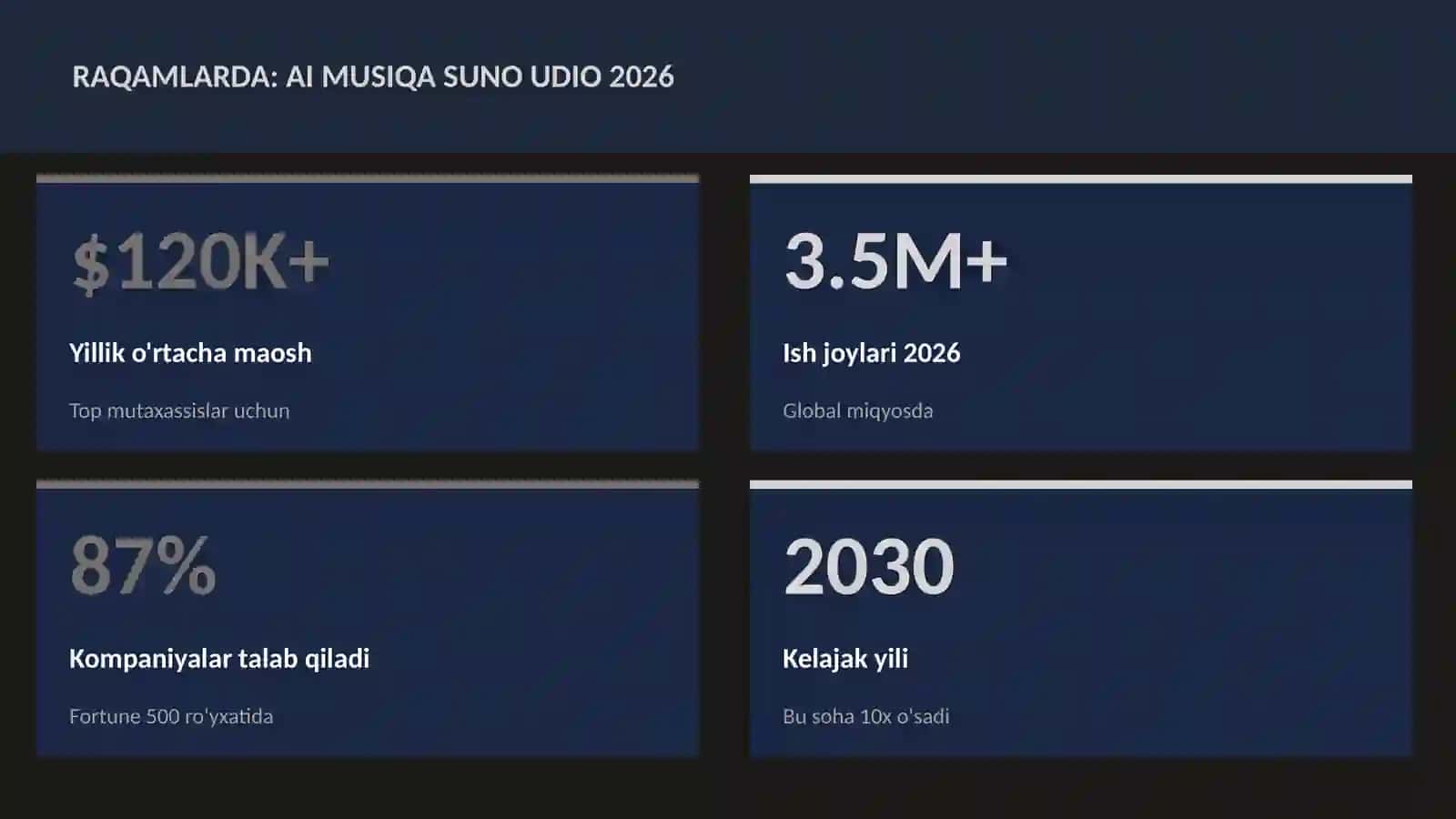 AI musiqa Suno Udio 2026 3