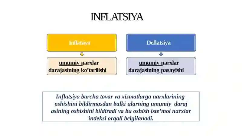 Inflatsiya va inflatsiyaga qarshi siyosat 3