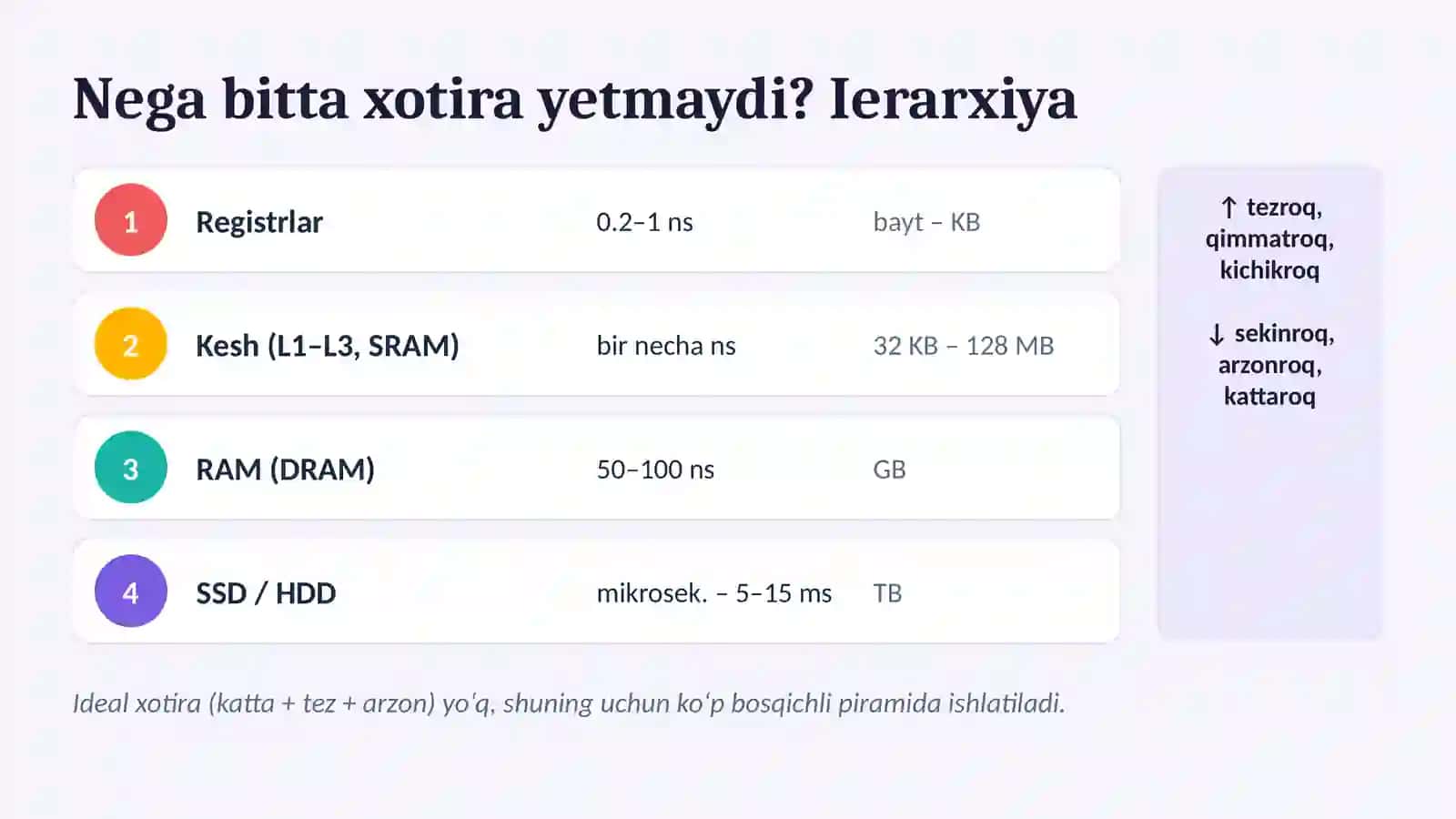 Xotirani boshqarish 3
