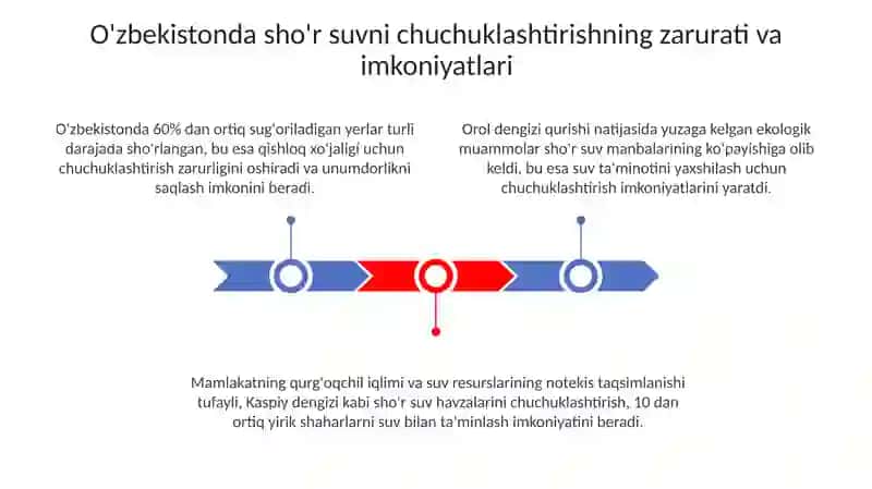 Oʻzbekiston sharoitida shoʻr suvlarni chuchuklashtirish gʻoyasini yaratish 3
