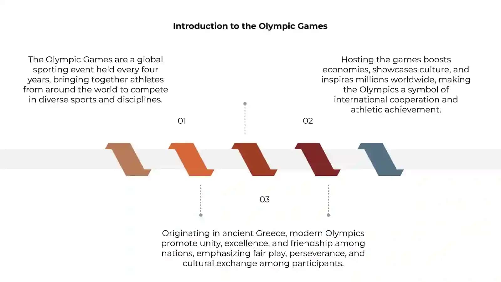 The Olympic Games 3