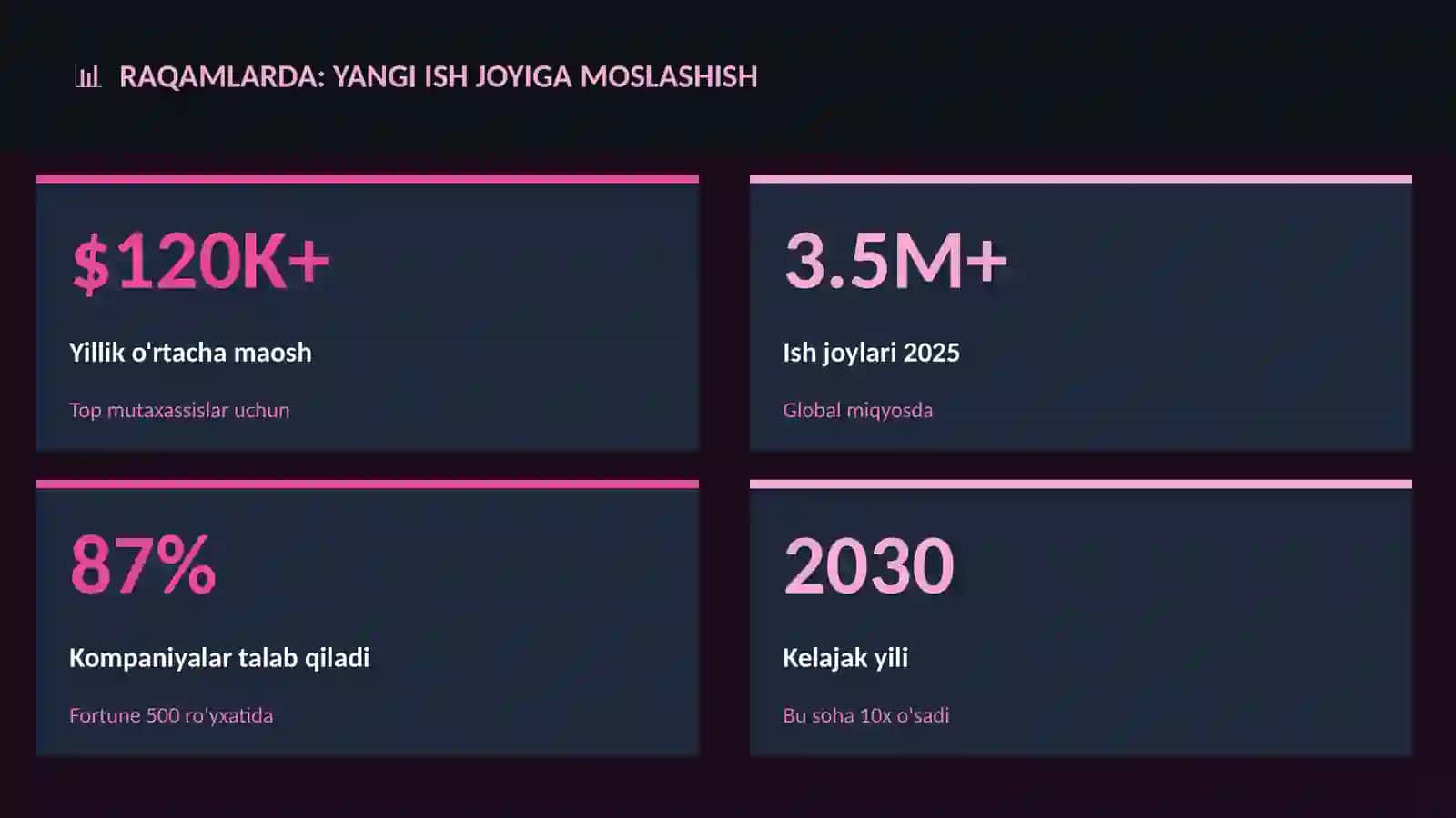 KARYERA VA ISH 3