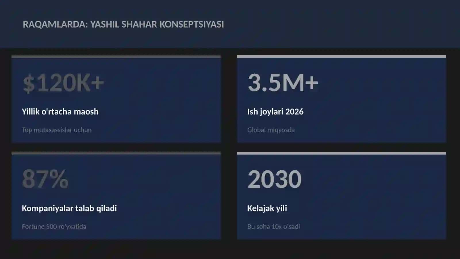 Yashil shahar konseptsiyasi 3