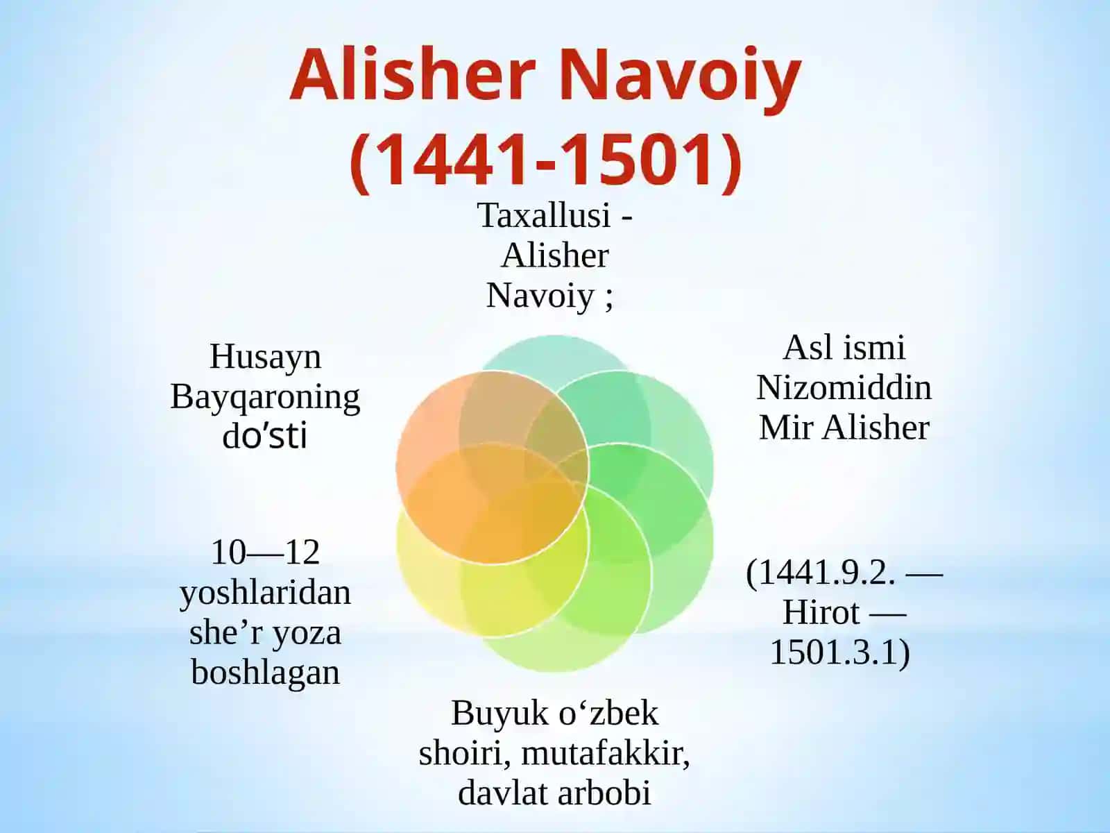 alisher navoiy asarlari tahlili 3