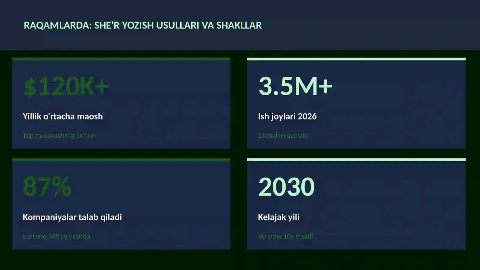 She'r yozish usullari va shakllar 3