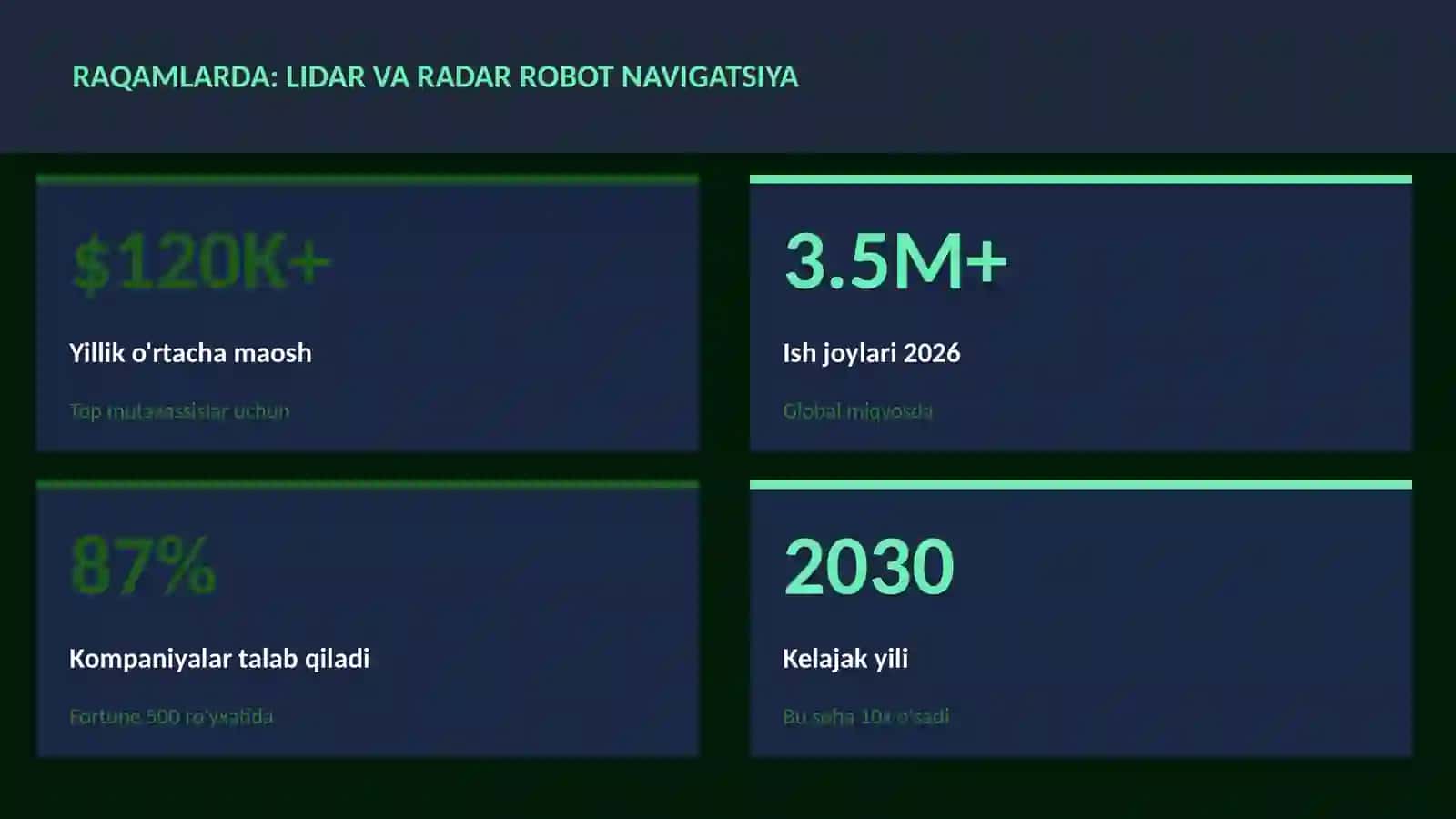Lidar va radar robot navigatsiya 3