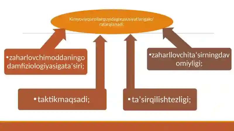 O’TKIRZAXARLANISHVA UNDAGI BIRINCHI YORDAM 3