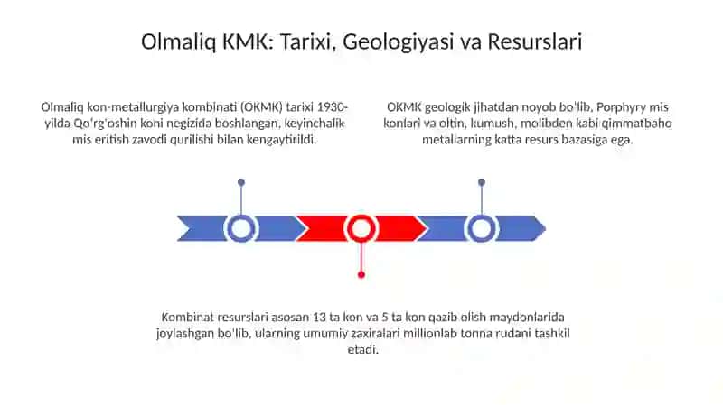 Olmaliqkonmetallurgiya 3