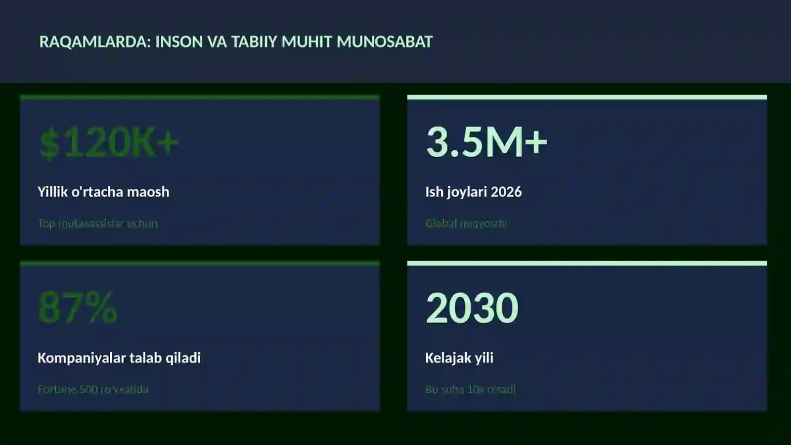 Inson va tabiiy muhit munosabat 3