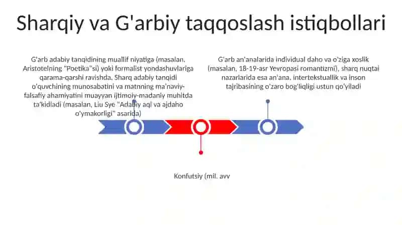 Sharq klassik adabiyotida adabiy tanqidiy fikrlar taraqqiyoti 3