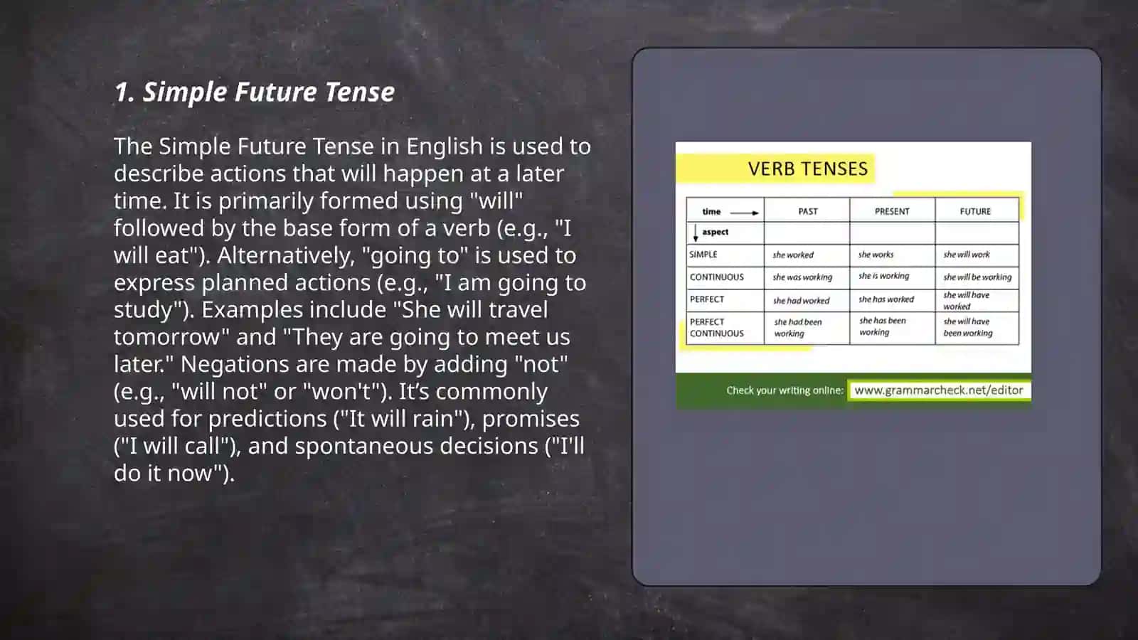 Mastering Future Tense in English 3