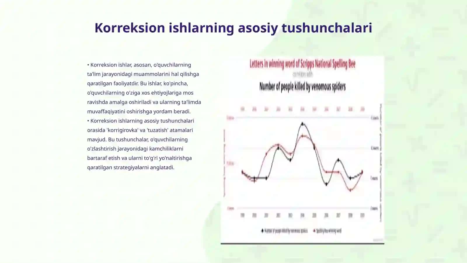 Korreksion ishlar koʼrinishlari va tushunchalar 3