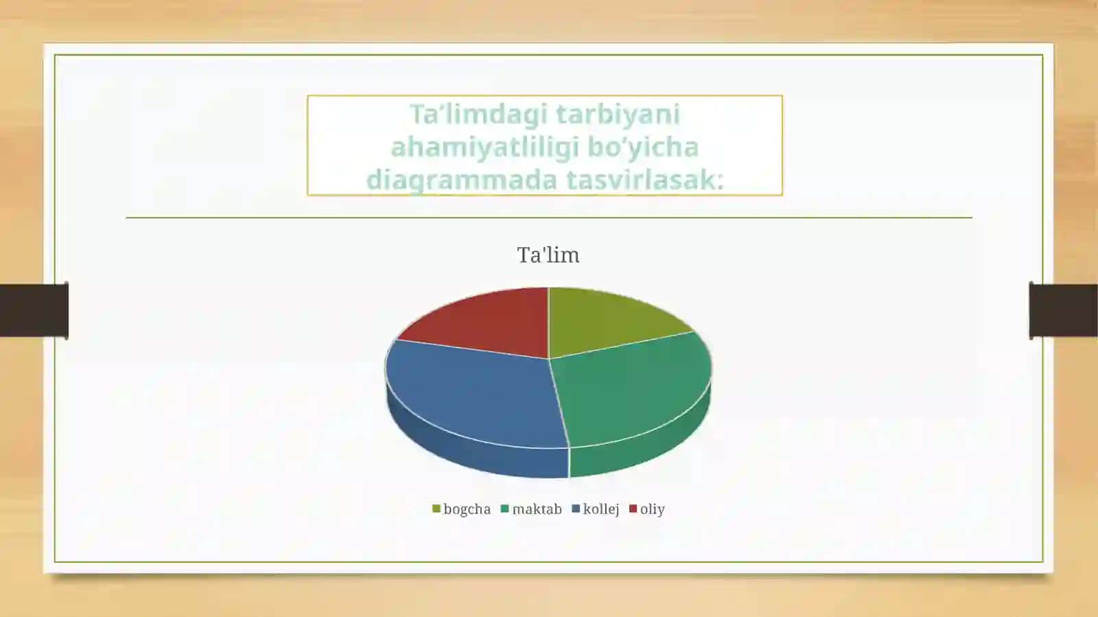 Shaxs rivojlanishiga ta’sir etuvchi omillar 3
