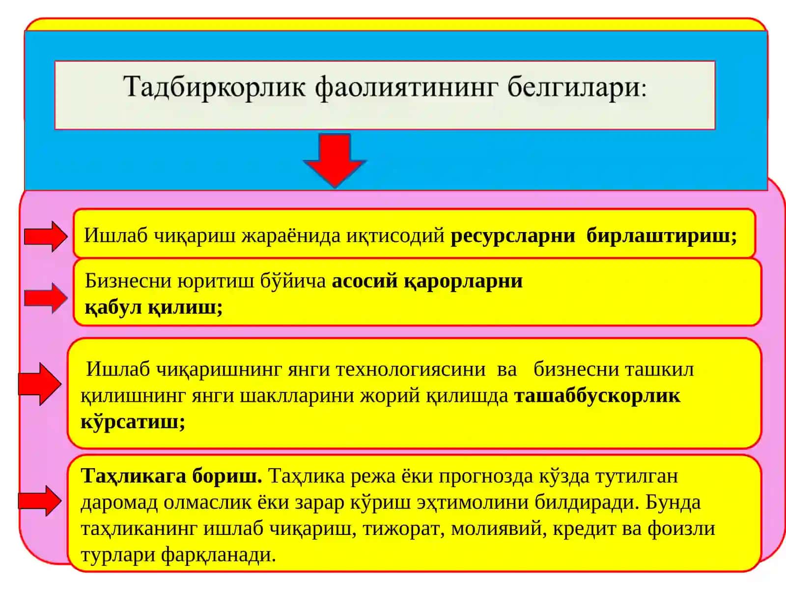TADBIRKORLIK FAOLIYATI VA TADBIRKORLIK KAPITALI 3