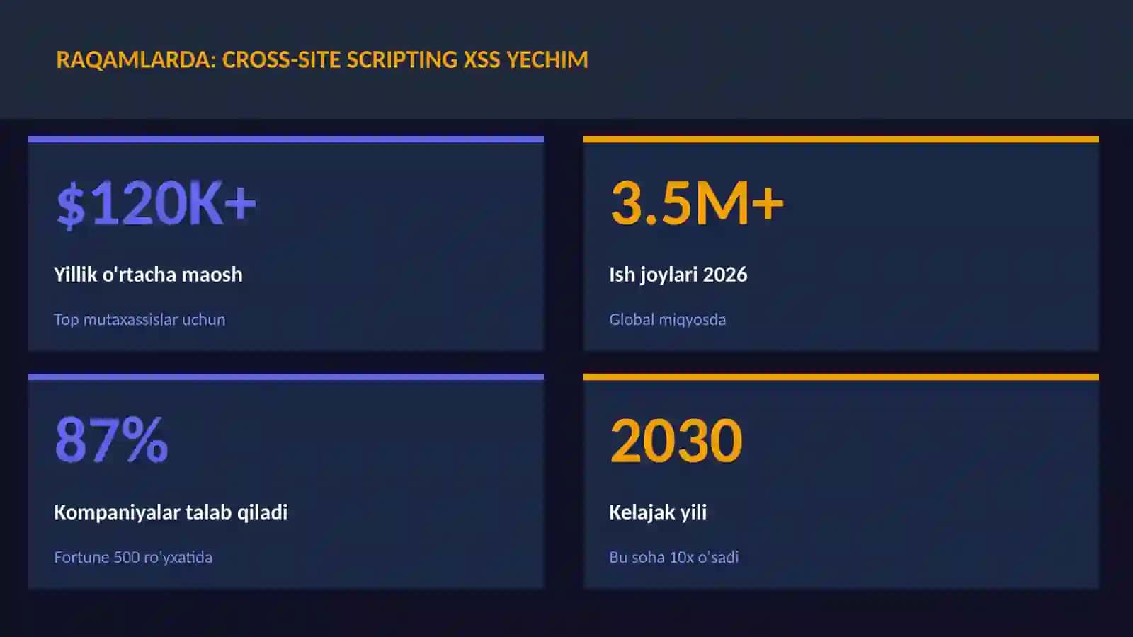 KIBERXAVFSIZLIK 3