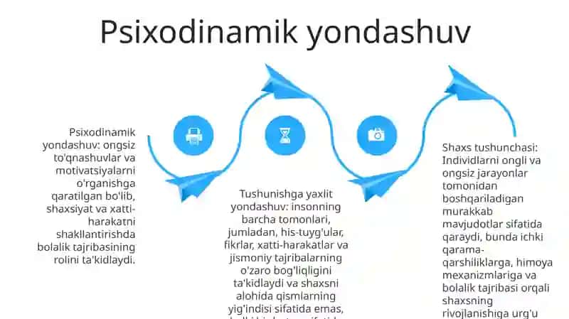 Xususiyat yondashuvi 3