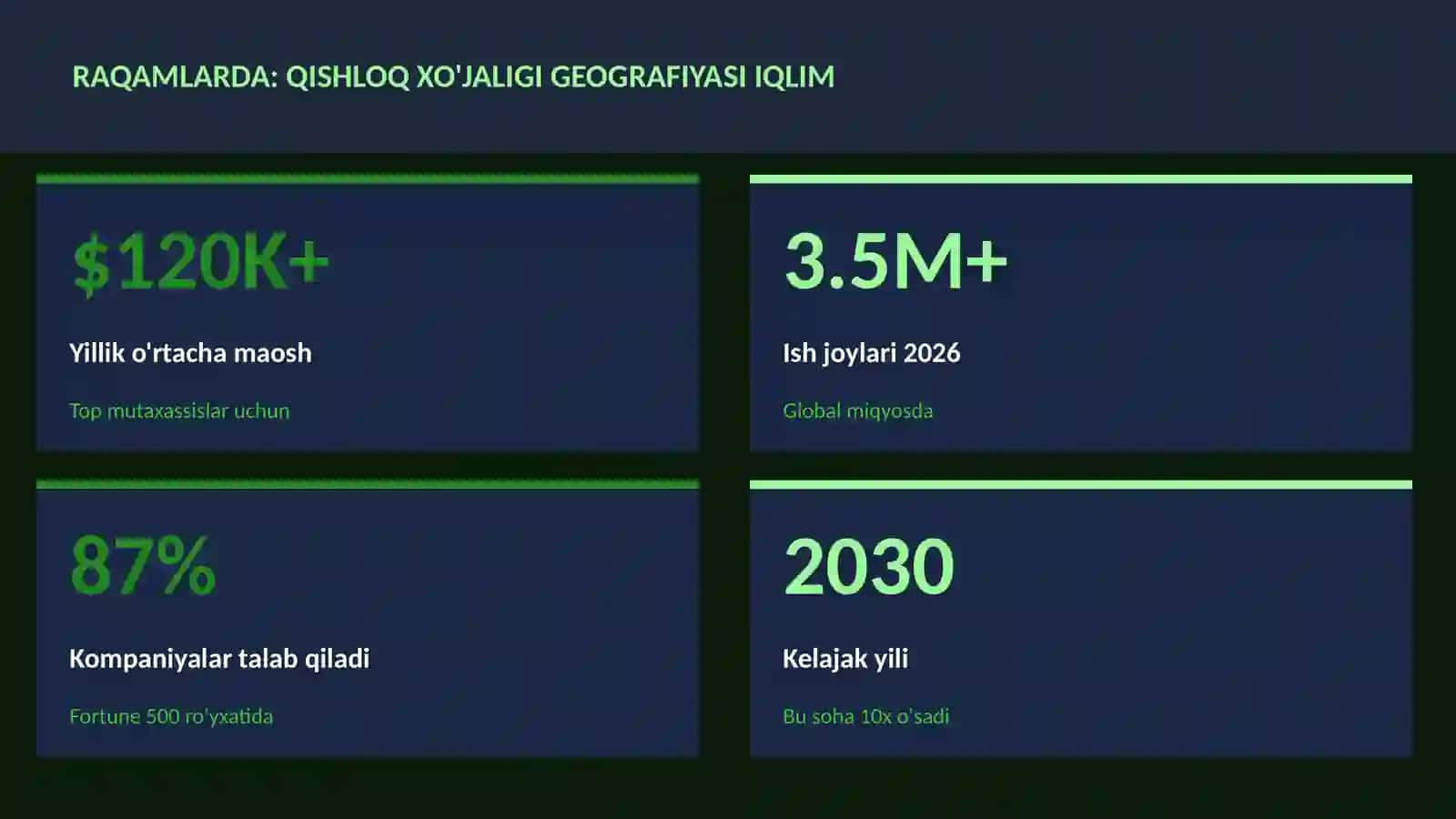 Qishloq xo'jaligi geografiyasi iqlim 3