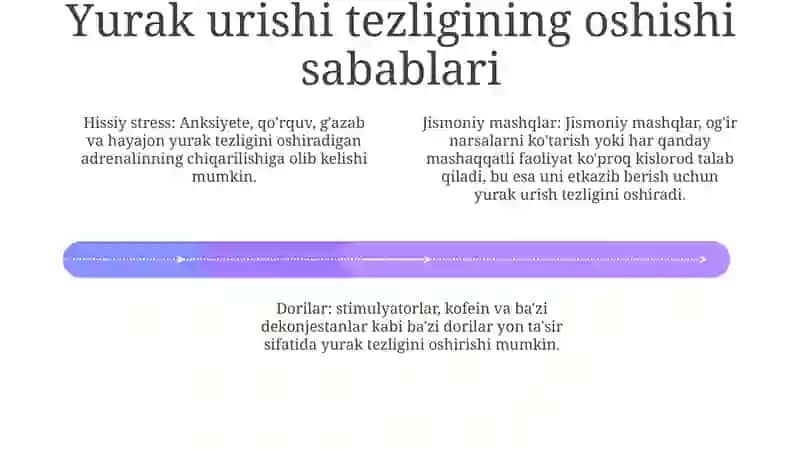 Yurak Qòzģaluvchanligi Bizilishi 3