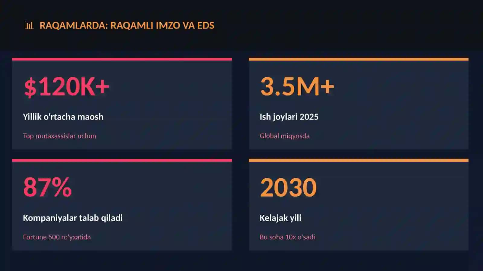 Raqamli imzo va EDS 3