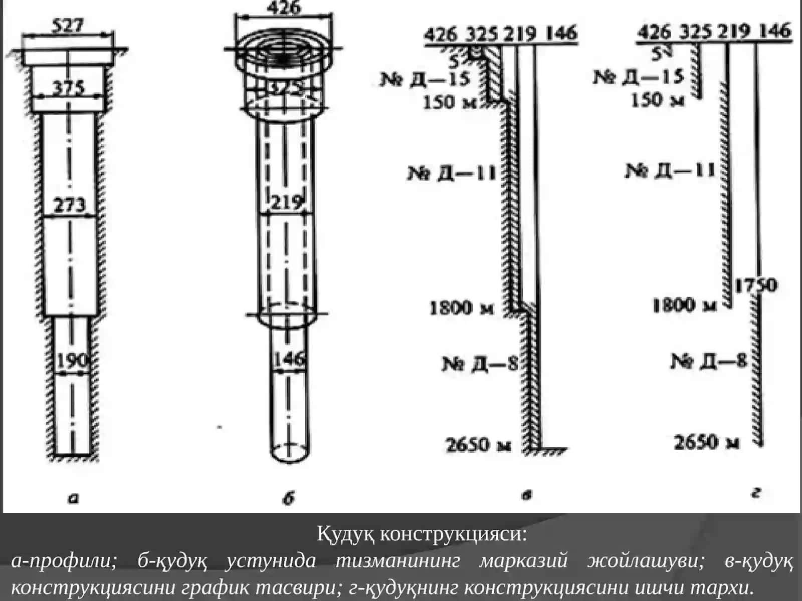 Қудуқларни бурғилаш чўғида 3