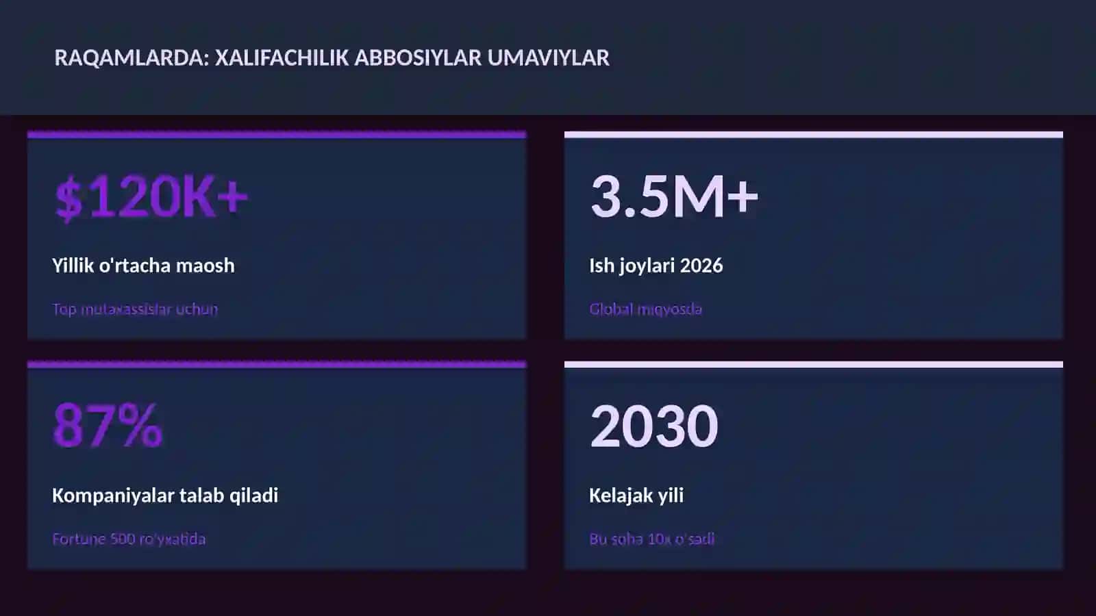 Xalifachilik Abbosiylar Umaviylar 3
