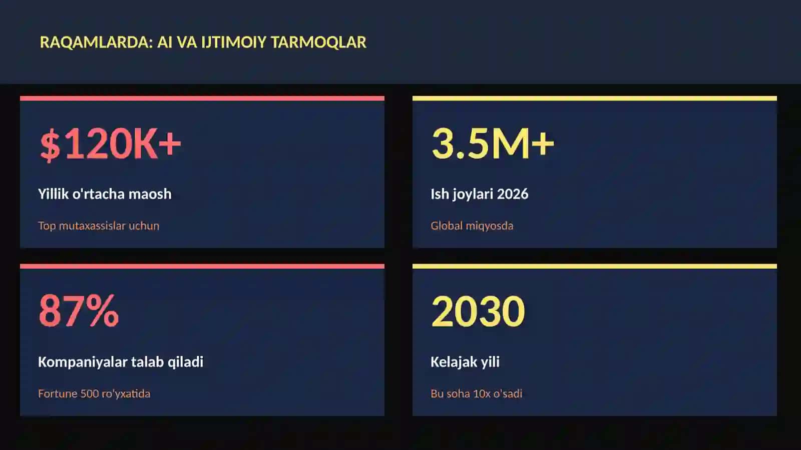 SUN'IY INTELLEKT ASOSLARI 3