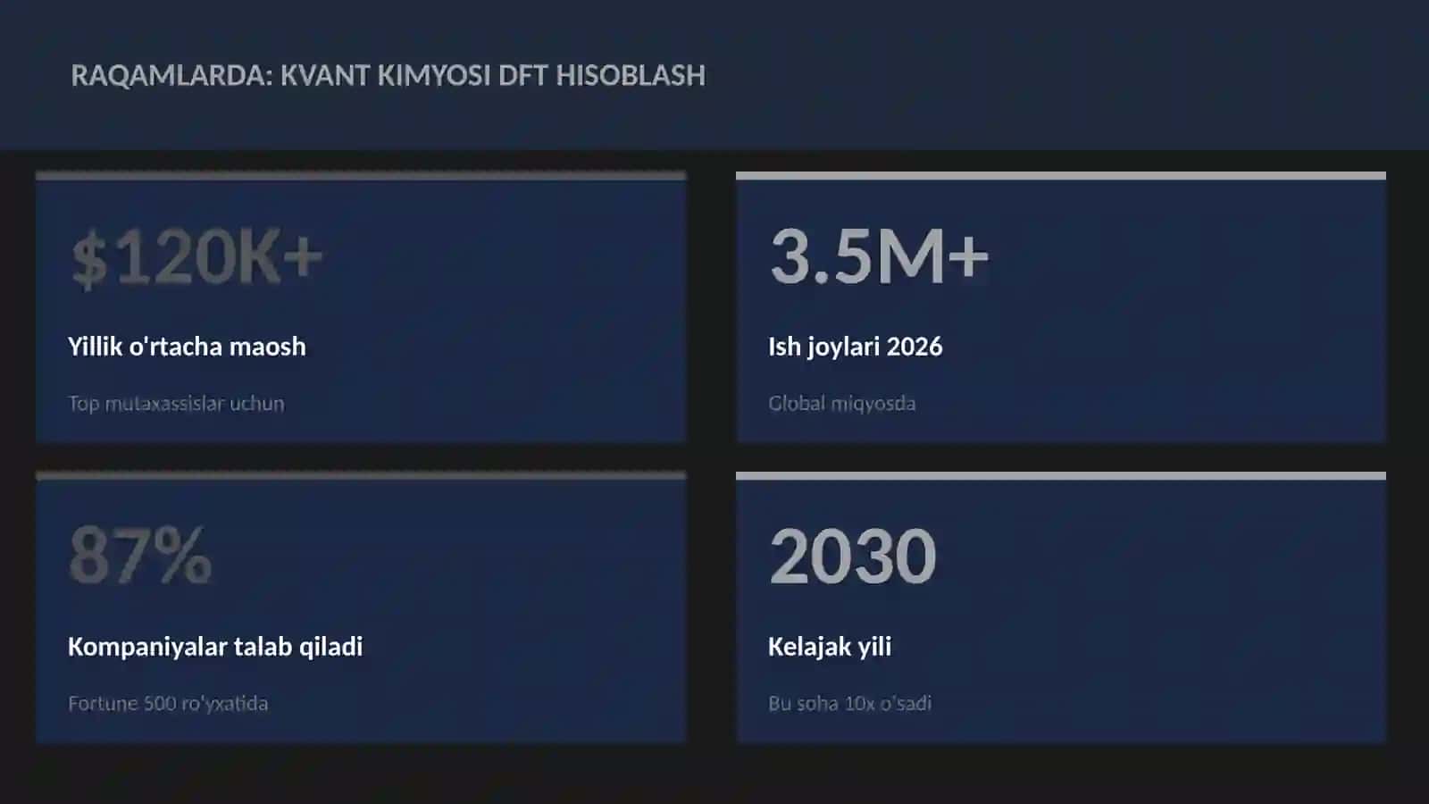 Kvant kimyosi DFT hisoblash 3