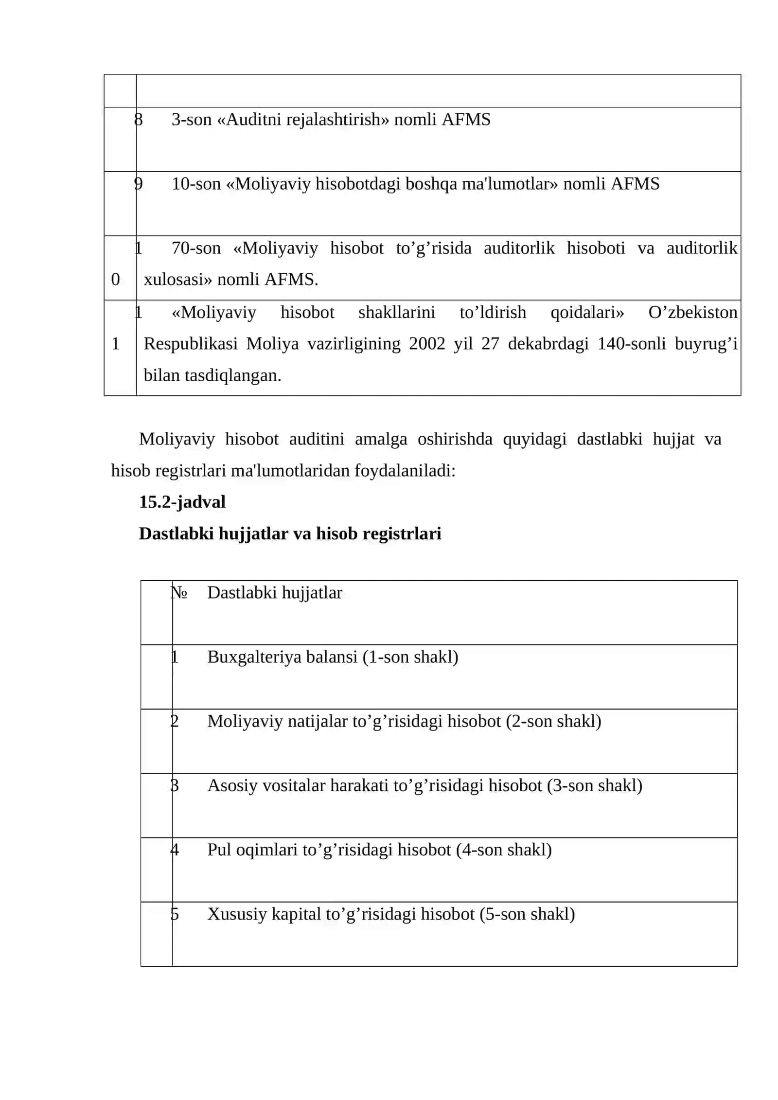 Moliyaviy hisobot auditi 3