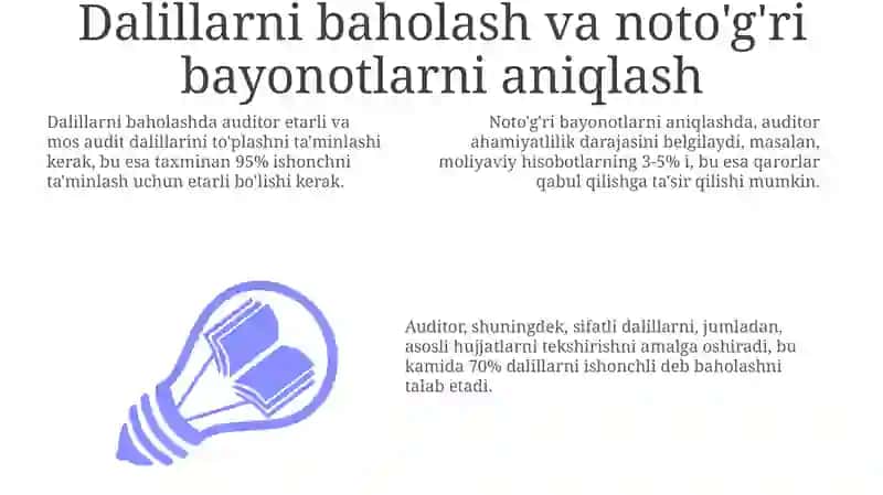 Auditorlik tekshiruvining yakuniy bosqichi 3