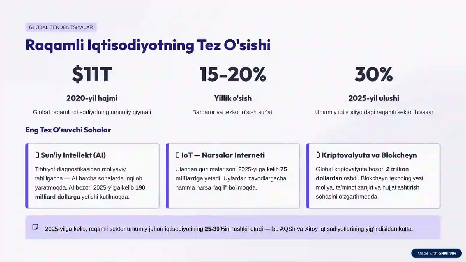 Raqamli Iqtisodiyotning Milliy Iqtisodiy O'sishga Ta'siri 3