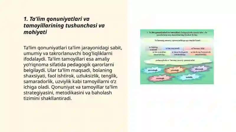 Ta'lim qonuniyatlari va tamoyillari 3