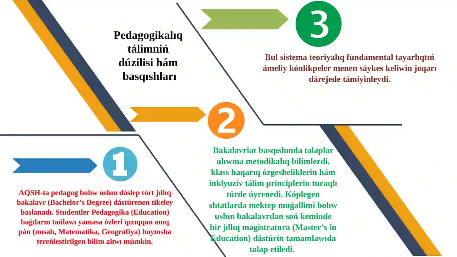 AQSHda pedagoglardı tayarlaw sistemasi 3