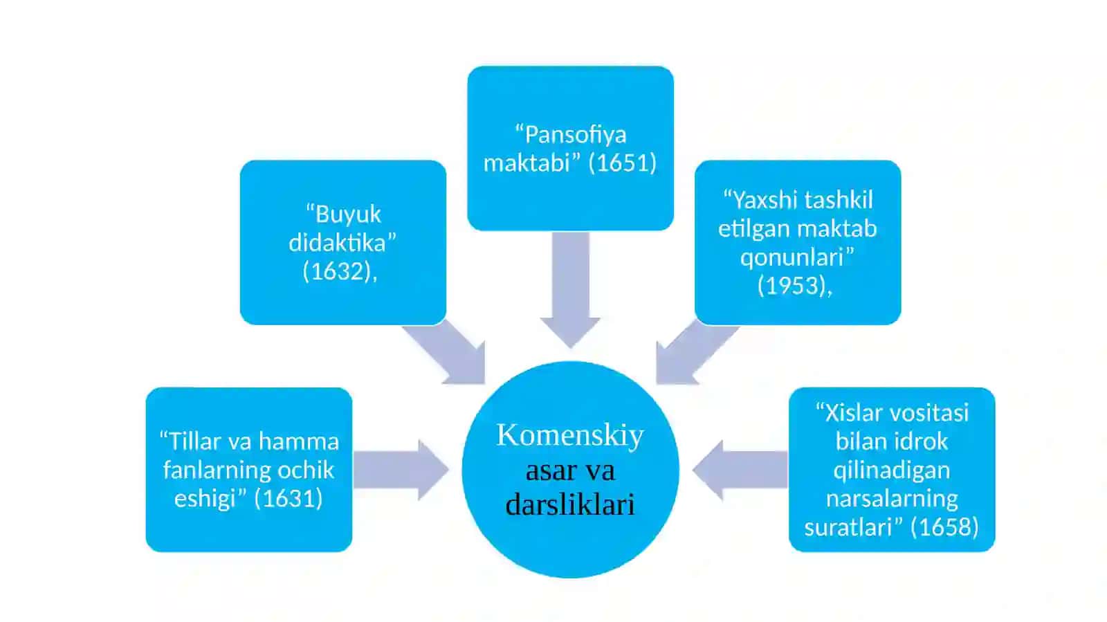 CHET-EL VA ROSSIYADAGIILG‘ORPEDOGOGIKG‘OYALAR. G‘ARBIY YEVROPADA MAKTAB, MAORIF HAMDAPEDAGOGIKFIKRTARAQQIYOTI 3