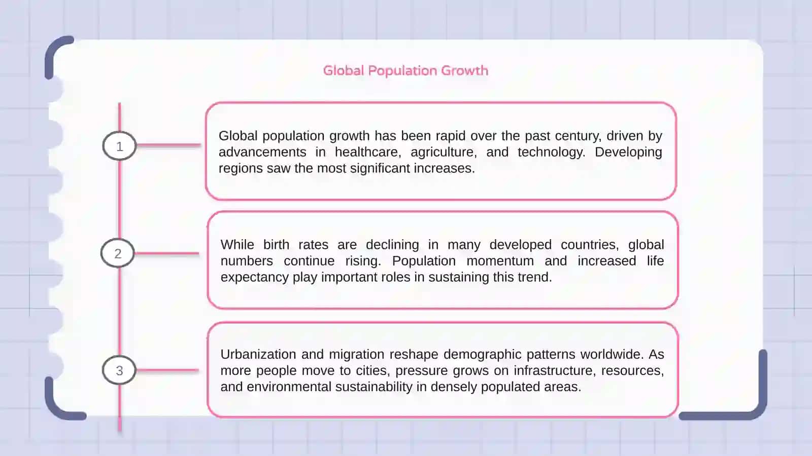 Population Trends 3