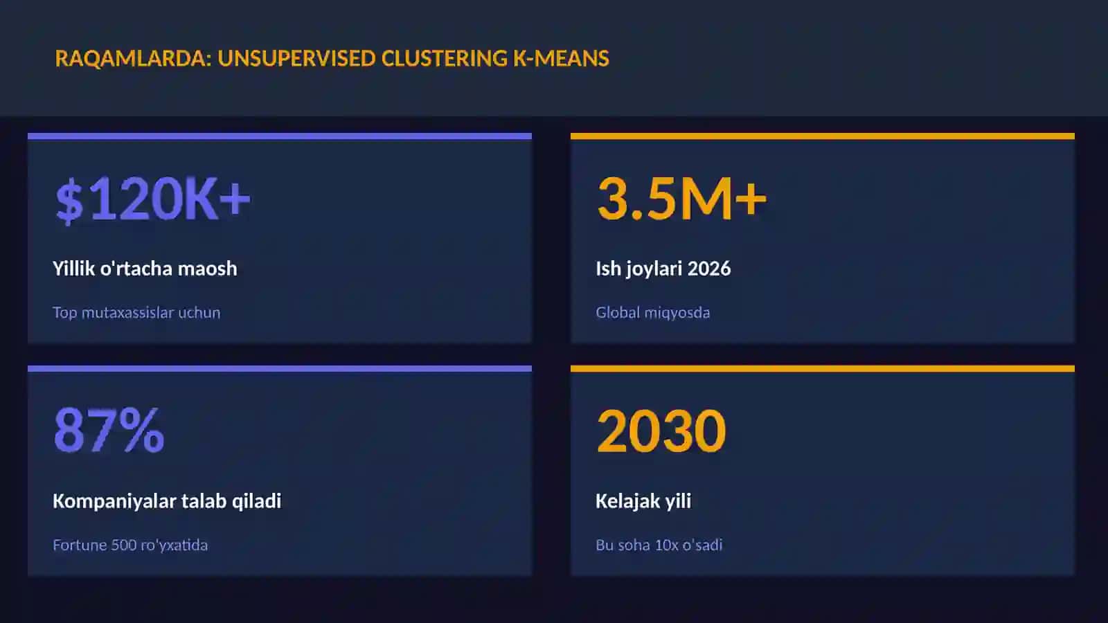 DATA SCIENCE VA TAHLIL 3