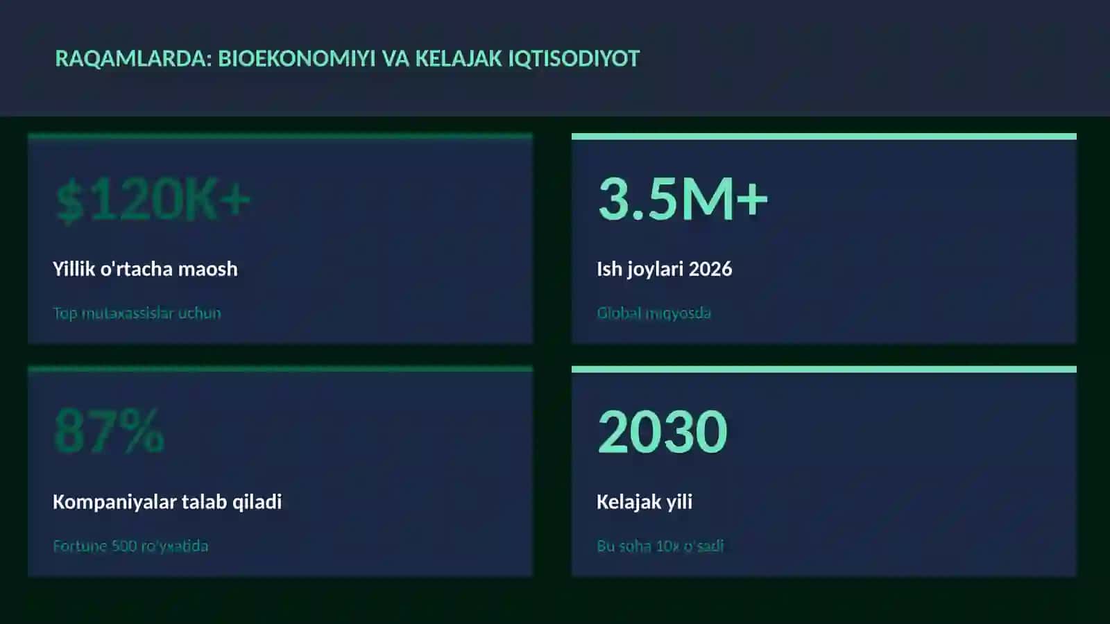 BIOTEXNOLOGIYA VA GENOMIKA 3