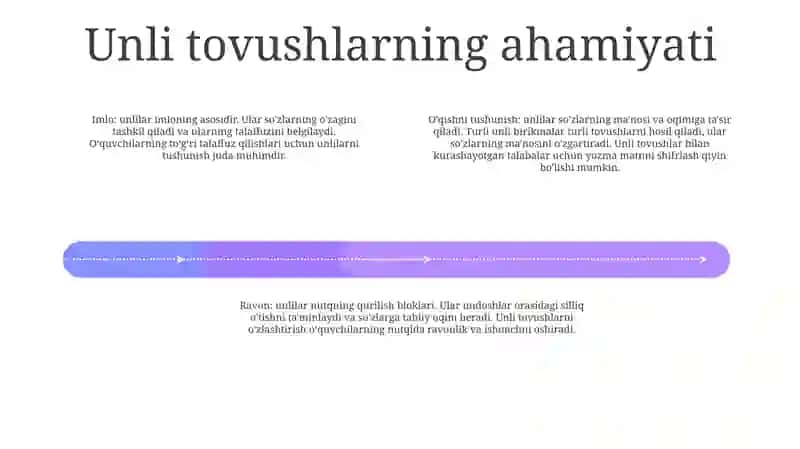 BoshlangʻIch Sinflarda Unli Tovushlar 3
