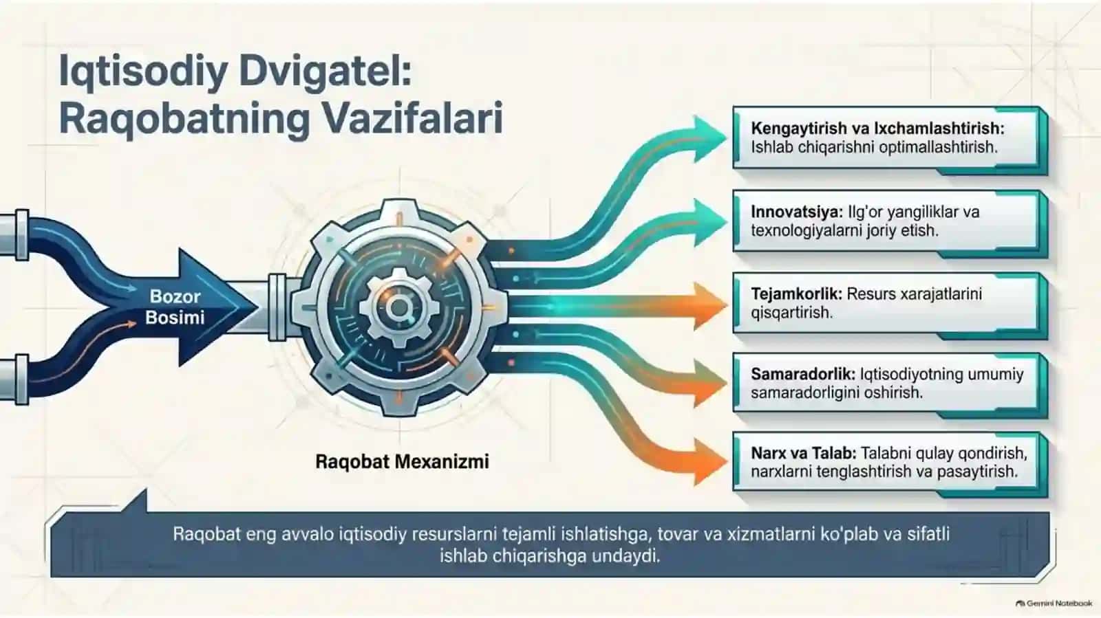 Raqobat nazariyasi 3