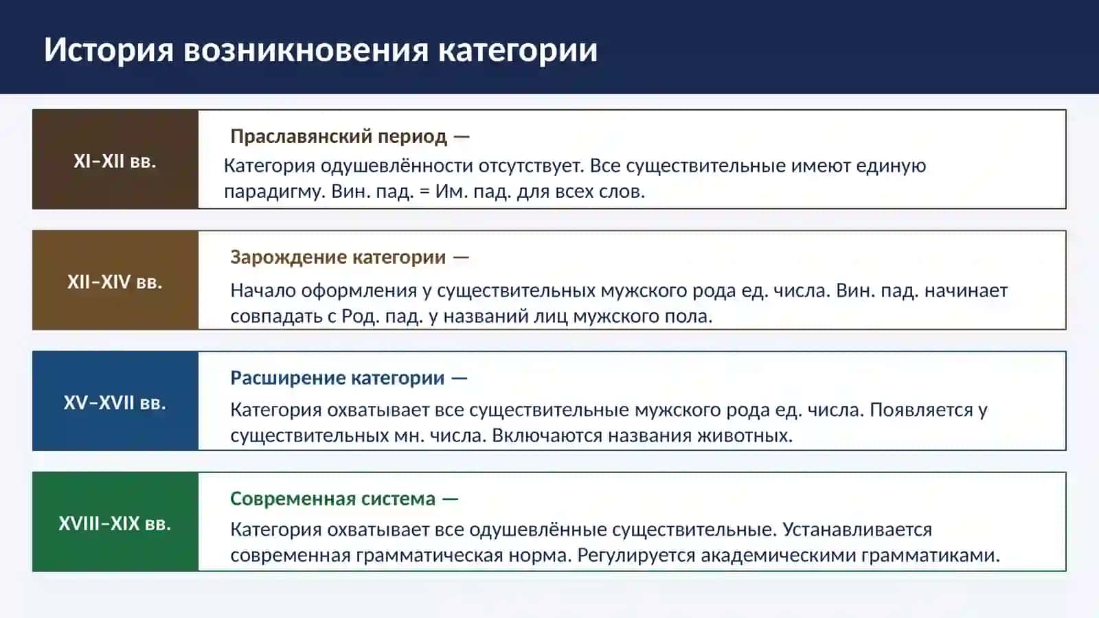 Категория одушевлённости/неодушевлённости 3